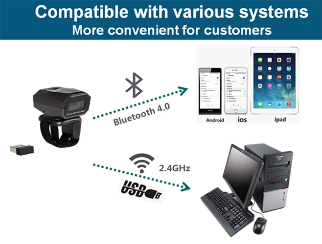 compatible with bluetooth wirelss usb systems